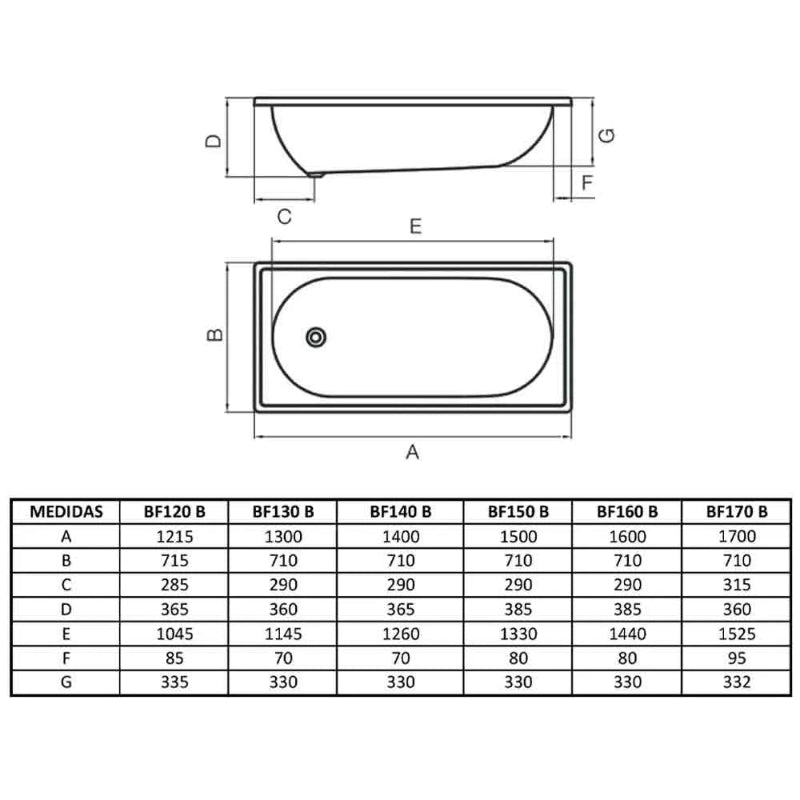 Bañera Ferrum Serena 150X70 (BF150-B)